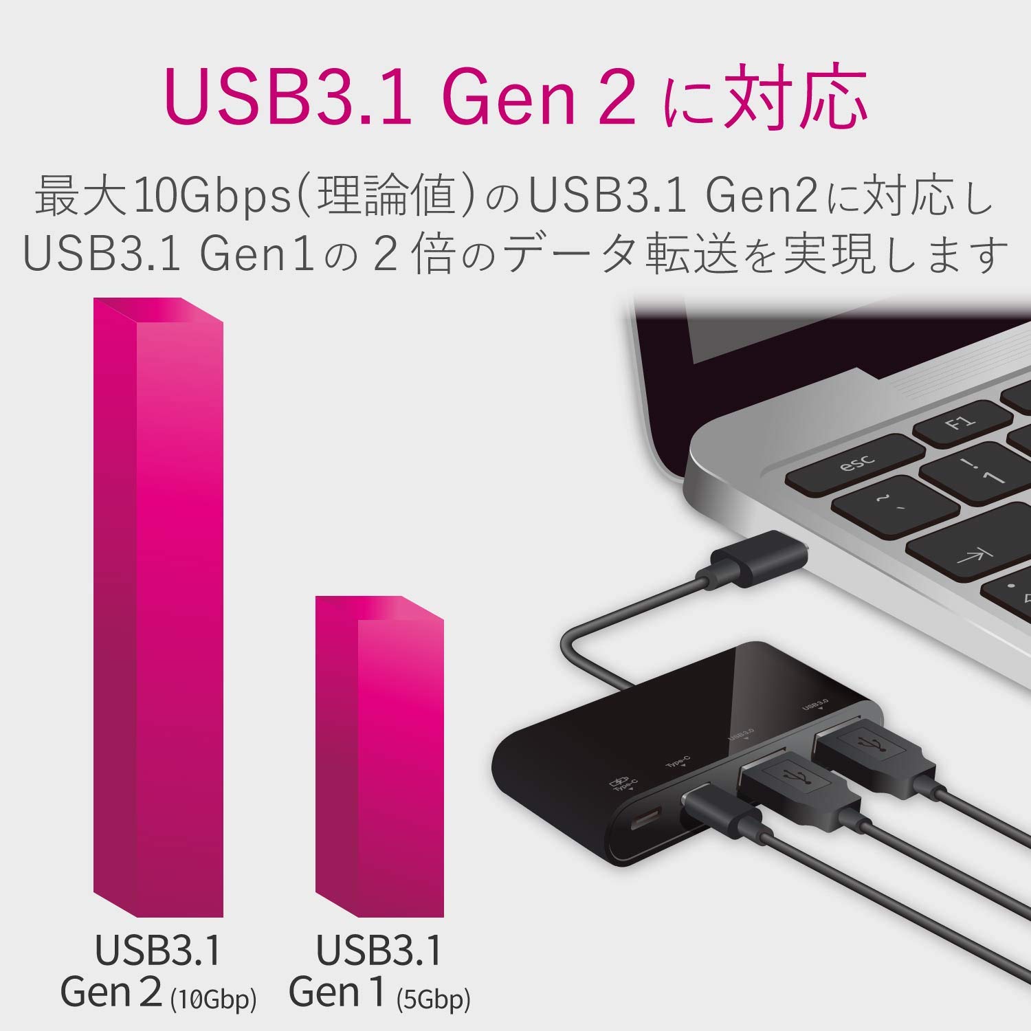 Amazon.co.jp: エレコム USBハブ USB Type c USB3.1Gen2 (Aメス2ポート